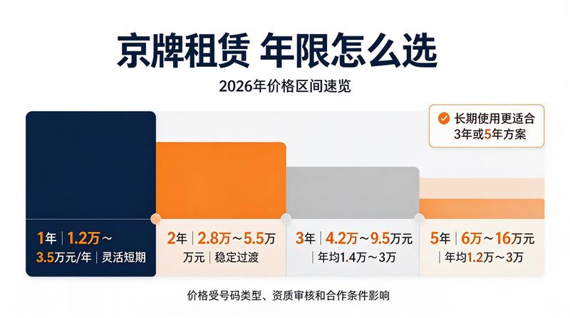 新能源车限行政策变化